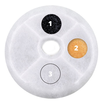 Filtres catit à triple action pour abreuvoir, paquet de 5 pour chat