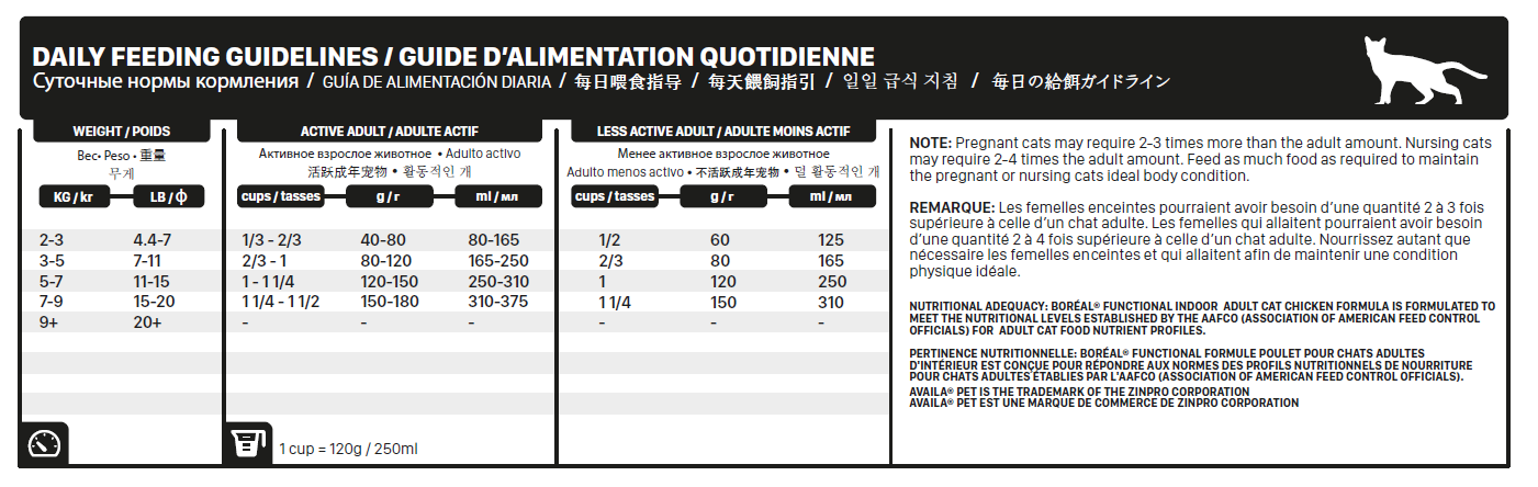 Boréal fonctionnel soin urinaire nourriture pour chat d'intérieur (produit du Canada)