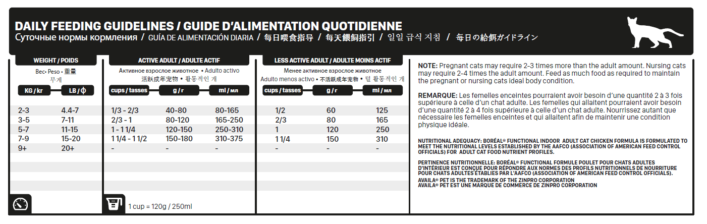 Boréal fonctionnel soin urinaire nourriture pour chat d'intérieur (produit du Canada) - CHAT NOURRITURE SÈCHE - BOREAL - #original_value#